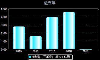 广田股份爆料信息最新,揭秘公司战略布局与市场动向  第3张